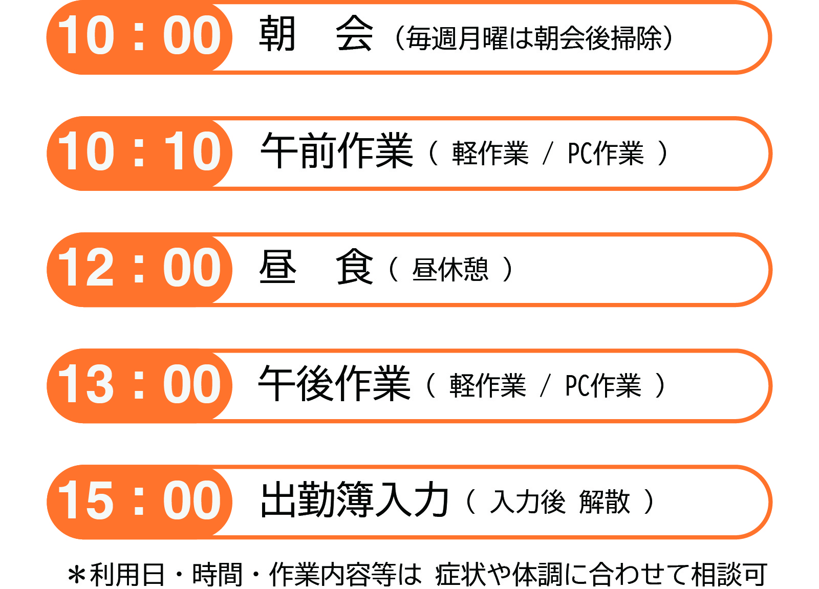 1日の流れ